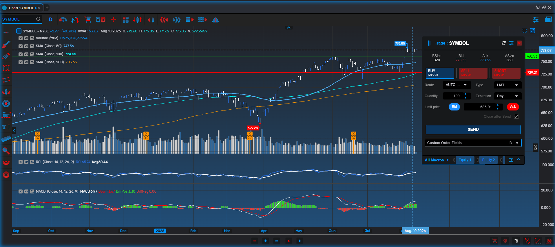 Order-entry and chart view, illustrative AQUAS Blue interface